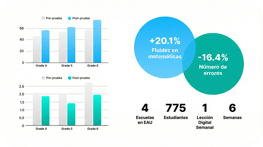Miniatura del gráfico de diligencia del estudiante